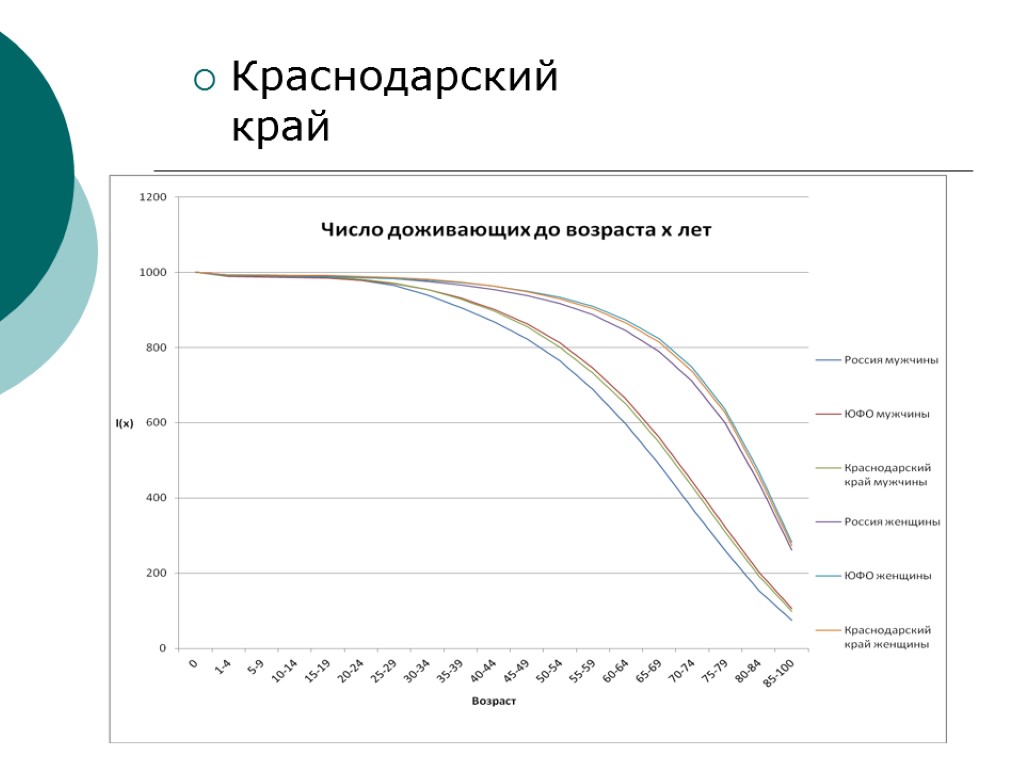 Краснодарский край